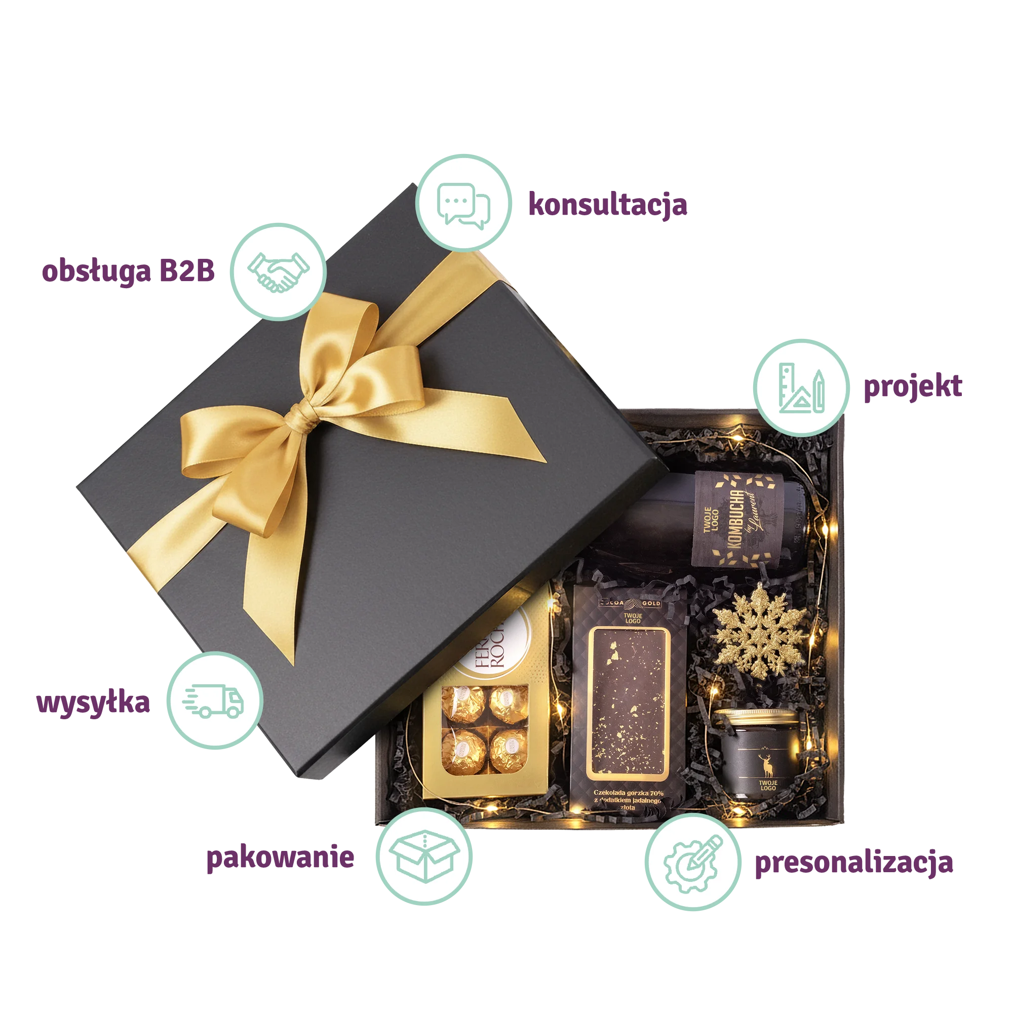 oferta b2b dla firm konsultacja projekt wysyłka pakowanie